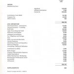 بودجه تخمینی حاصل از عضویتها ۲۰۱۶-۲۰۱۹